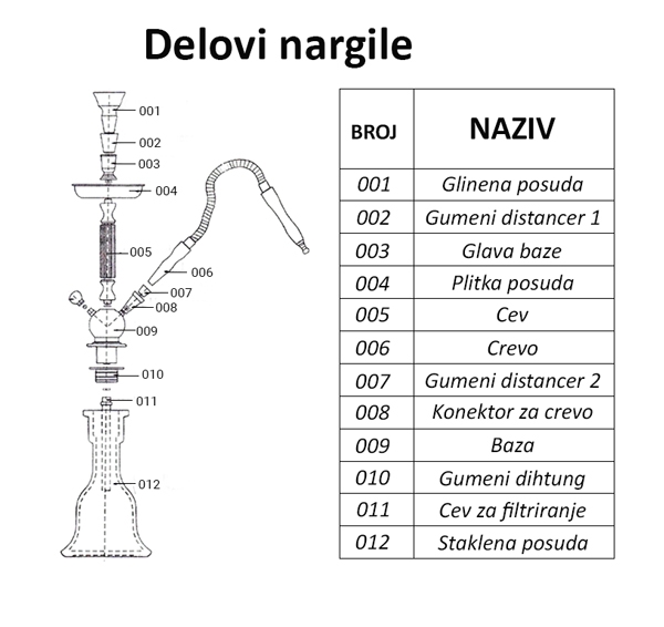 Delovi nargile